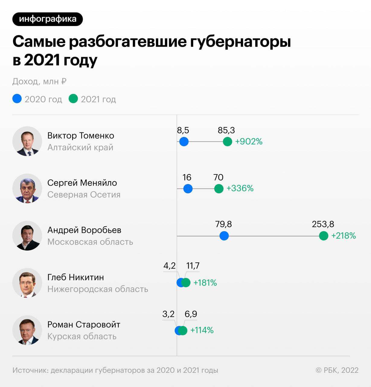 Доход с группы телеграмм фото 19